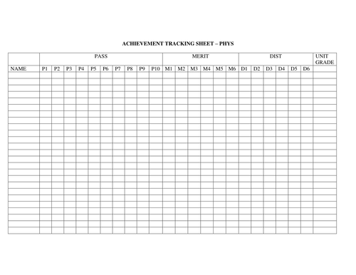 BTEC Certificate Physics Tracker sheet