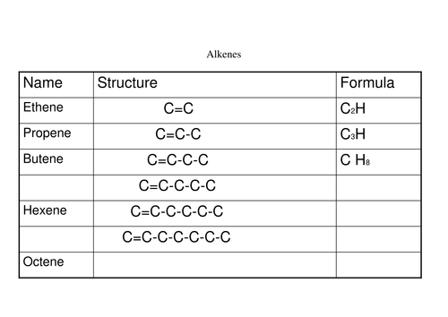 BTEC EXT CERT - Chem Applictions (organic)