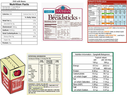 KS4 new AQA Bio 1 unit - diet