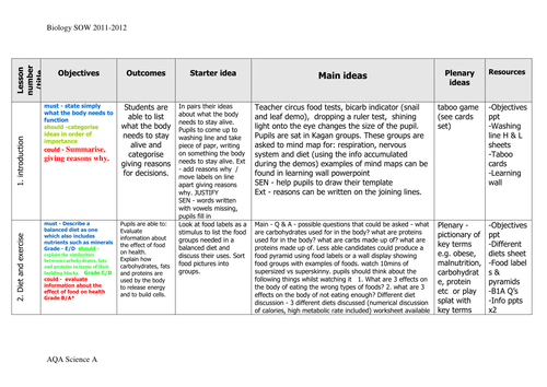 AQA - block plan for bio 1