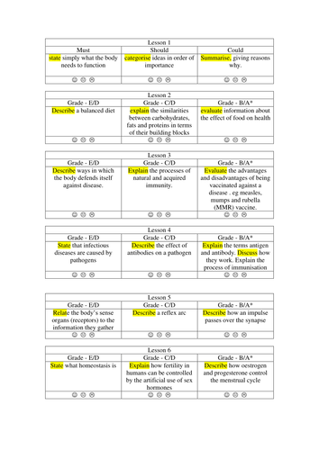 AQA - objectives sheet for pupils bio 1