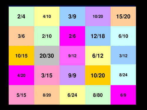 Simplifying Fractions Catchphrase Game | Teaching Resources