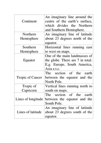 Match up the geographical definitions