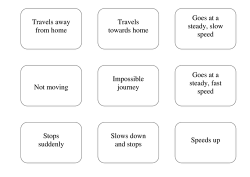 KS4 interpreting and matching Distance/Time graphs