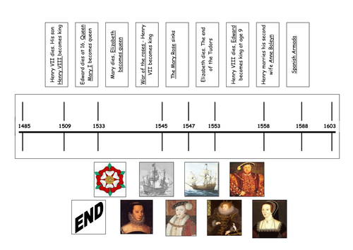 Tudor timeline cut and stick activity