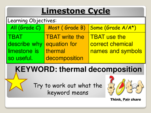 AQA C1 2.1 Limestone Cycle
