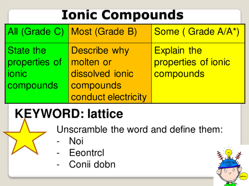 aqa-c2-properties-of-ionic-compounds-teaching-resources