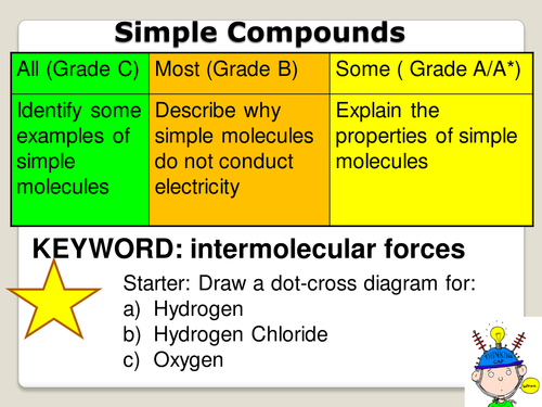 AQA C2 Properties of Simple Covalent Compounds