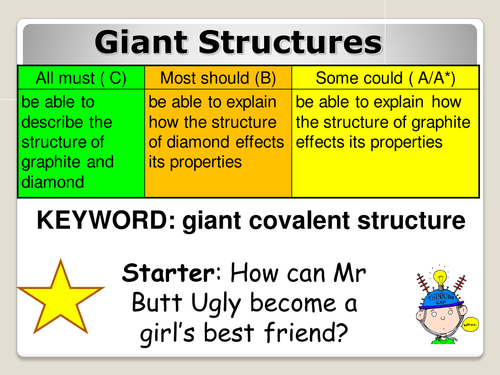 AQA C2 Giant lattice properties