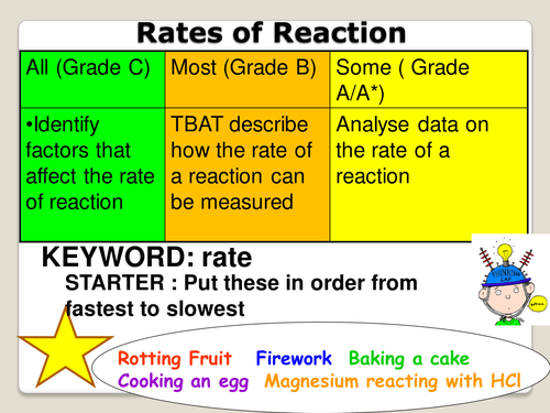 C2 AQA Measuring the rate of a reaction