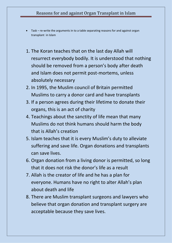 Islam and transplant surgery