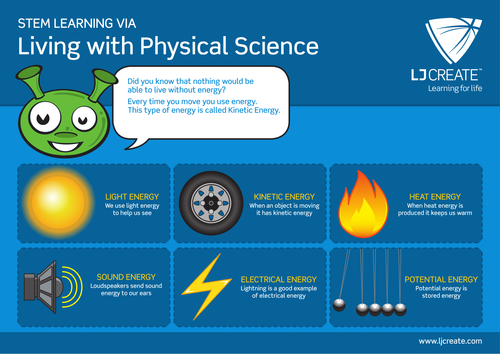 Types of Energy | Teaching Resources