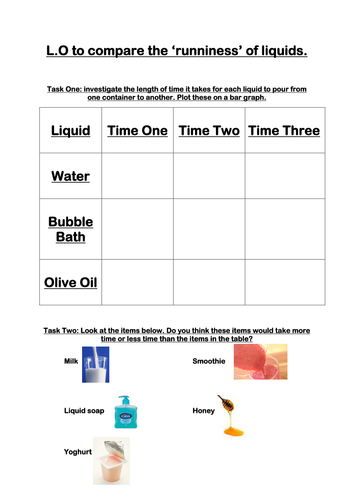 Viscosity/ runniness of a liquid | Teaching Resources