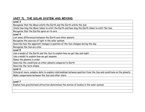 Ks3 Level ladders year 7