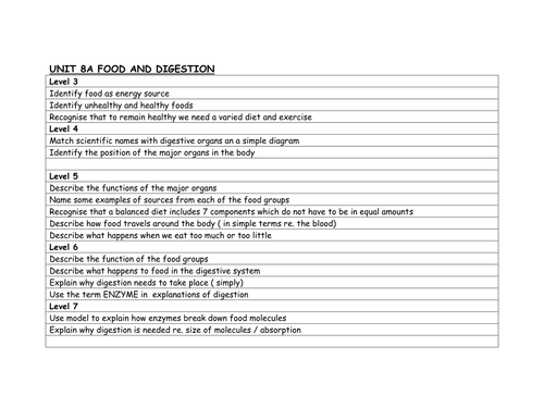ks3 level ladders year 8