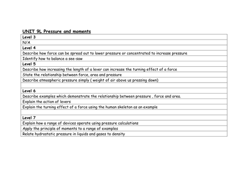 ks3 level ladders year 9