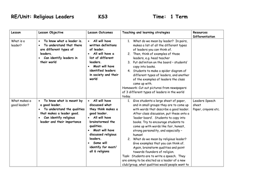 curriculum for 1 grade worksheets british by Work Scheme  Teaching of adenman  Resources RE