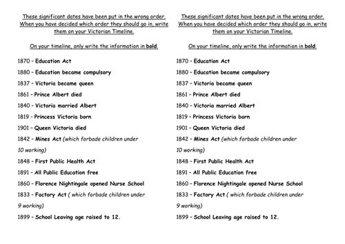 Significant dates for Victorian timeline