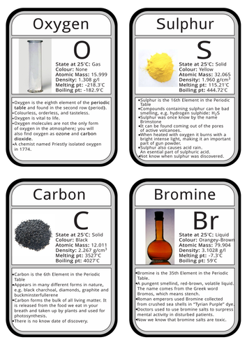 element cards with properties of elements teaching resources