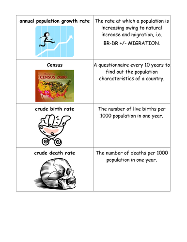 Population keywords | Teaching Resources