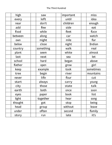 The Top 1000 High Frequency Words Teaching Resources