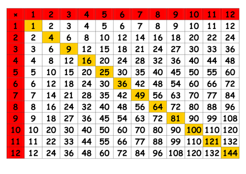 12x12 times table grid