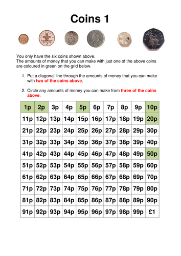 Coins - a differentiated set of worksheets. | Teaching Resources