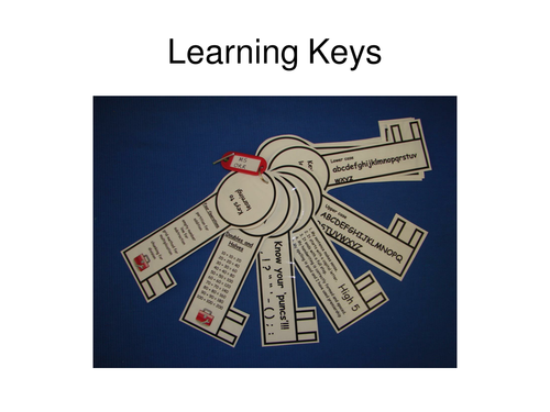 Picture of  learnings keys attached to a keyring
