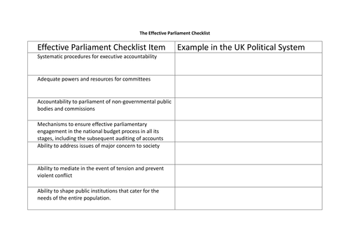 How effective is parliament? 1