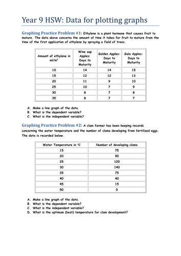 how science works graph practice teaching resources