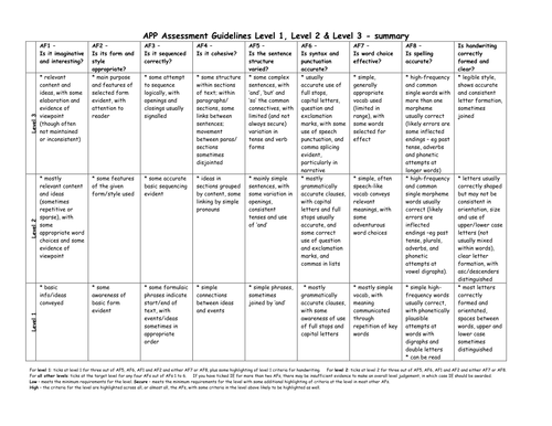 APP Writing assessment guidelines L1-L3 summary | Teaching Resources