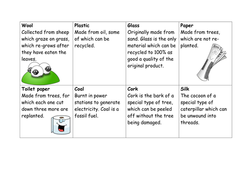 Sustainable materials sort cards