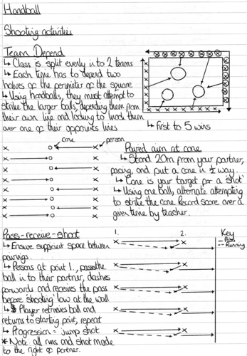 Handball Unit of Work and Documents