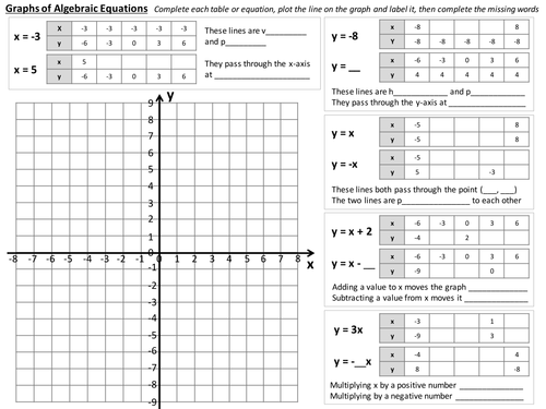Linear Graphs - Worksheets - KS3 / GCSE | Teaching Resources