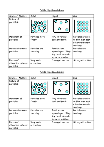 Solids, liquids and paste