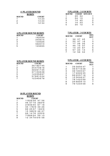 Round Robin Tournament Organisation