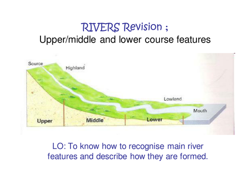 River landforms revision by victoriabennett - Teaching Resources - Tes