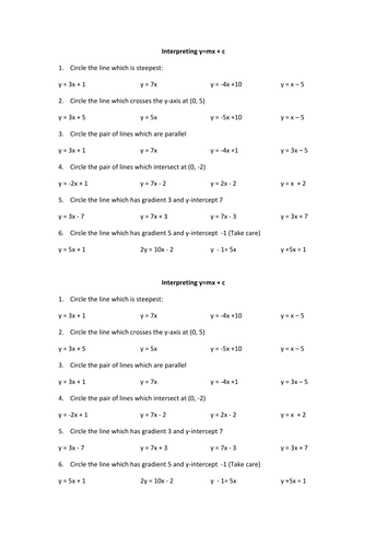 Interpreting y=mx+c Starter