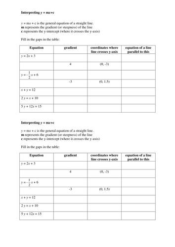 Interpreting y=mx+c