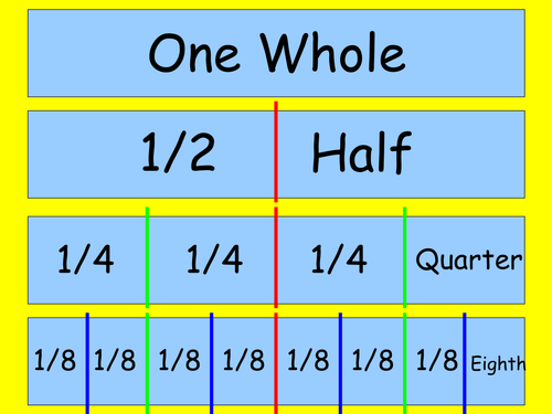 Fraction wall presentation