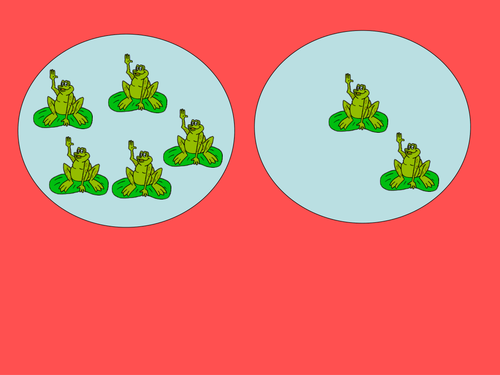 Frog addition to 10 powerpoints