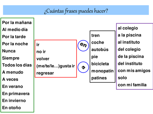 Cuantas frases puedes hacer