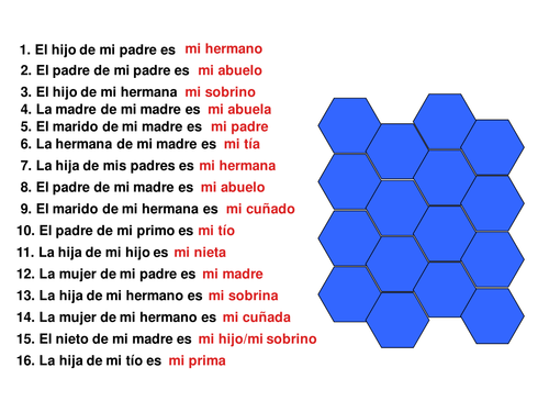 Familia - hexagonos