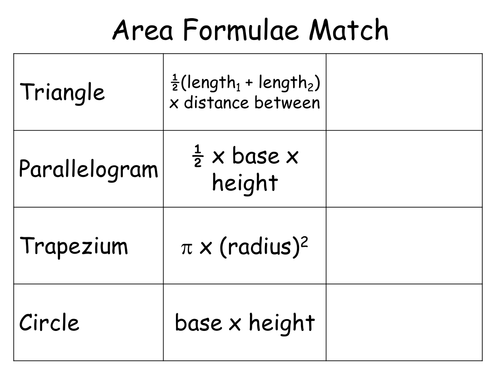 Area Formulae Matching Activity | Teaching Resources