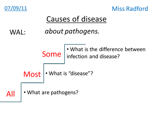 Intro to causes of disease - Pathogens. AQA AS