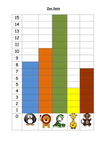 zoo data reading block graphs by michellemoss1988 teaching