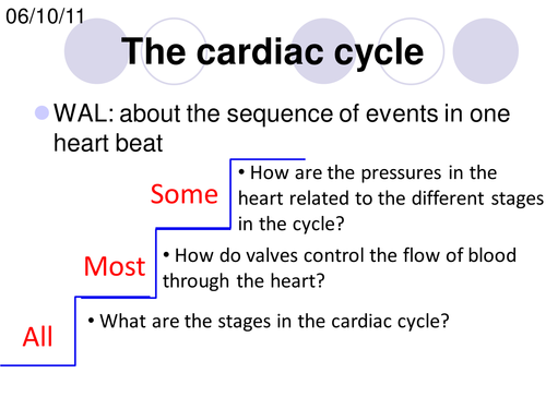 Cardiac Cycle - AQA As Biology | Teaching Resources