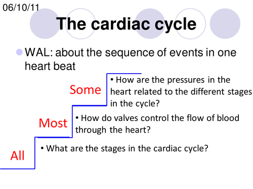 Cardiac Cycle - AQA As Biology