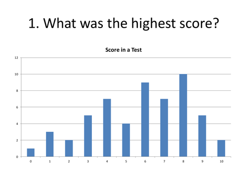 Low ability reading bar charts | Teaching Resources