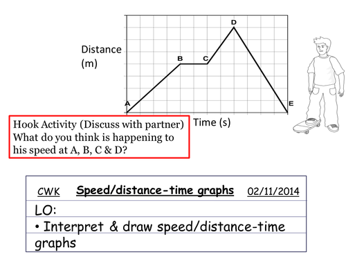 Distance-time graphs